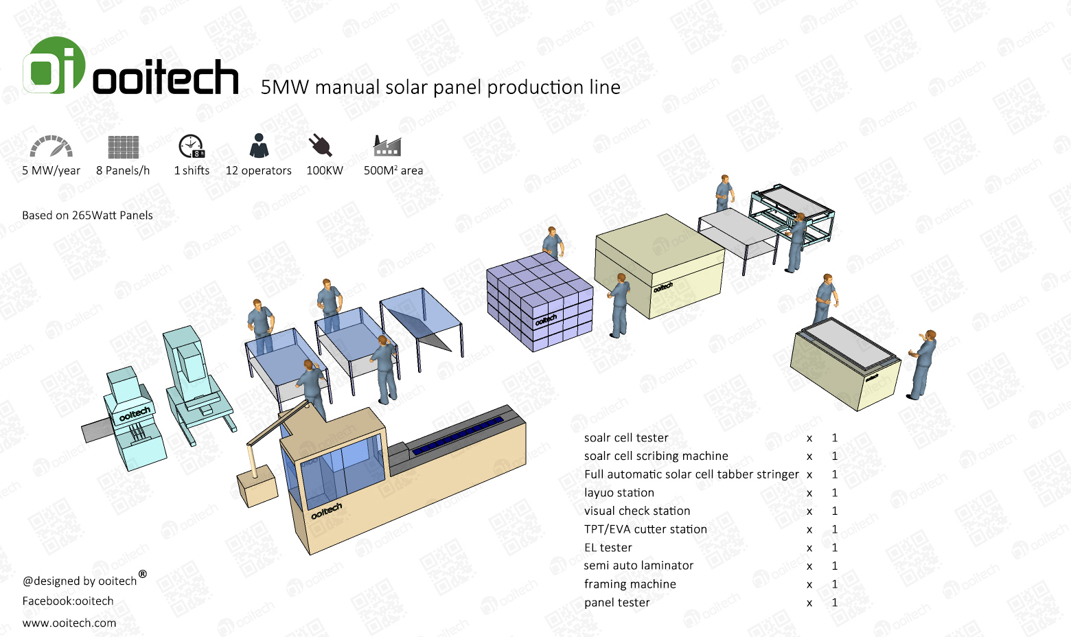 5MW Solar Panel Production Line Solar Panel Making Machines
