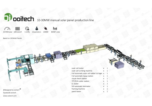 10-30MW Full Automatic Solar Panel Production line Assembly Line