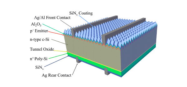 The Advantages and Principles of TOPCon Solar Cells