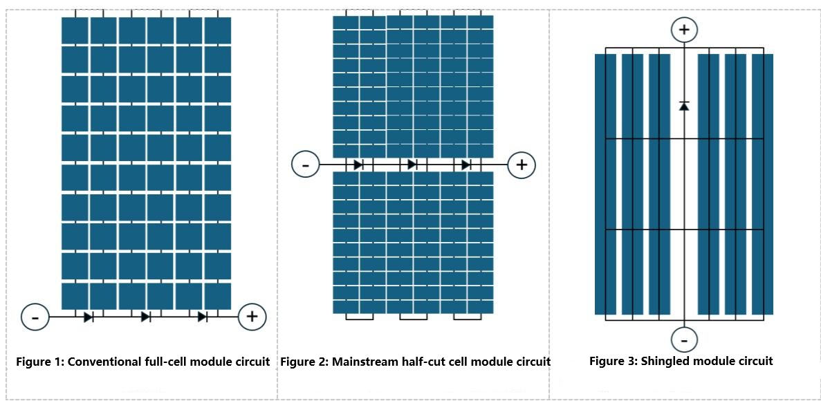 Multi-Split PV Modules: Analysis of Shade Resistance Performance