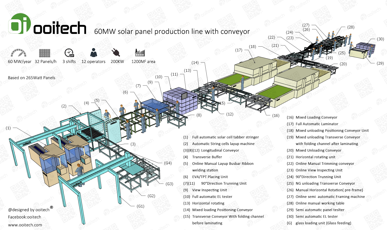 ooitech professional 5-500MW Full automatic solar panel production line solar panel making machines.