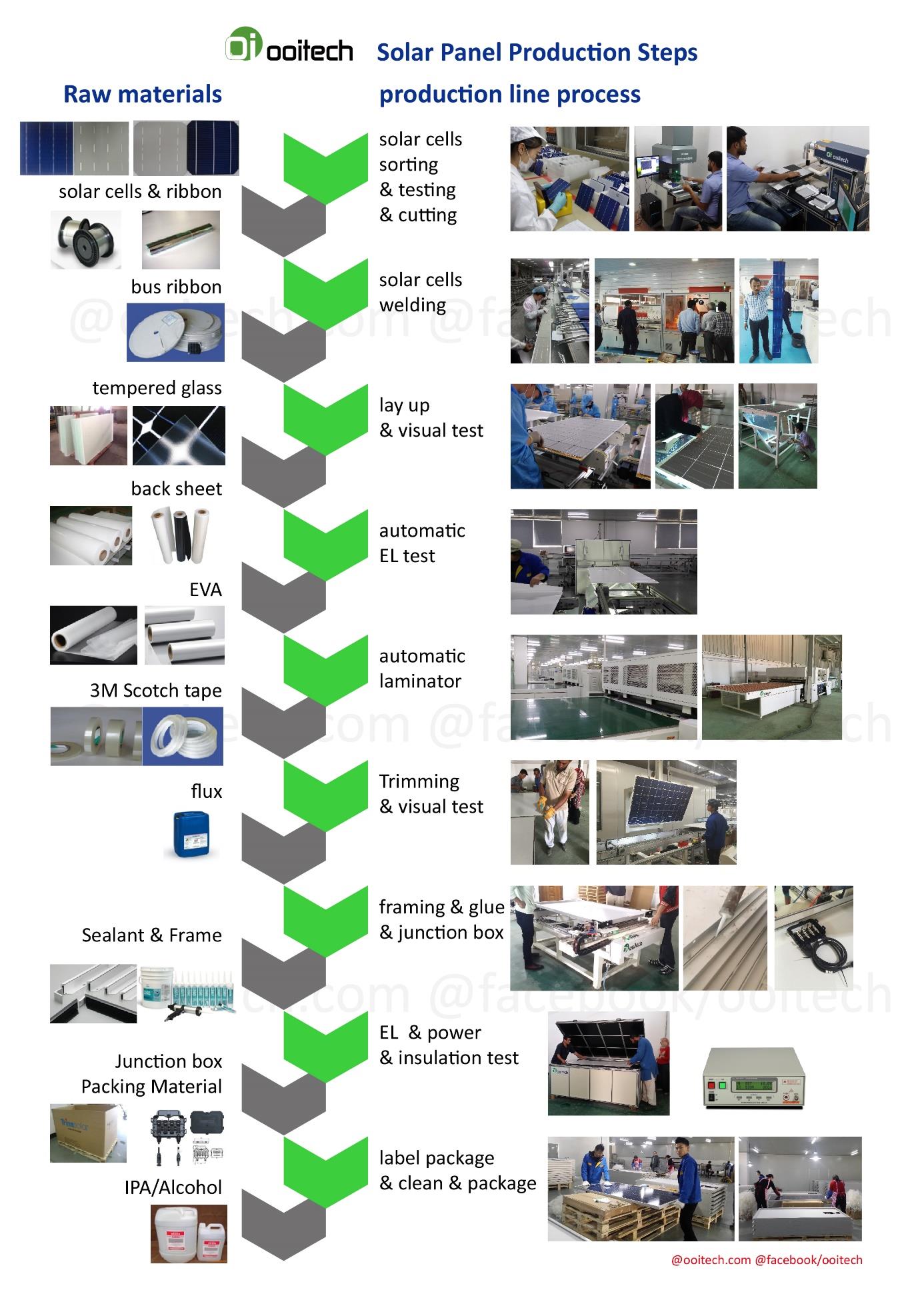 solar panel making machine suppliers