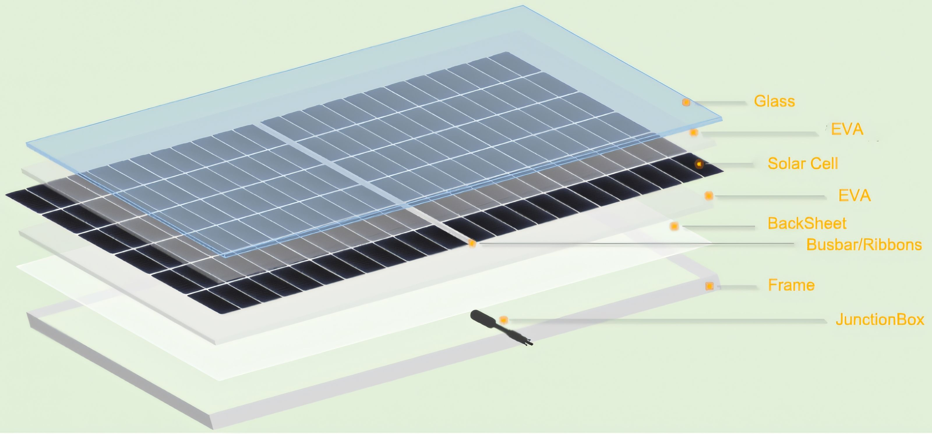 solar panels, solar panel making machine solar panels, solar panel making machine